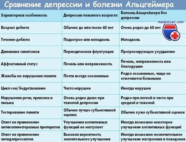 Препараты от деменции для пожилых. Лекарства при альцгеймера болезни и деменции. таблетки при деменции и болезни альцгеймера. лекарства от деменции для пожилых. лекарство при деменции у пожилых людей.