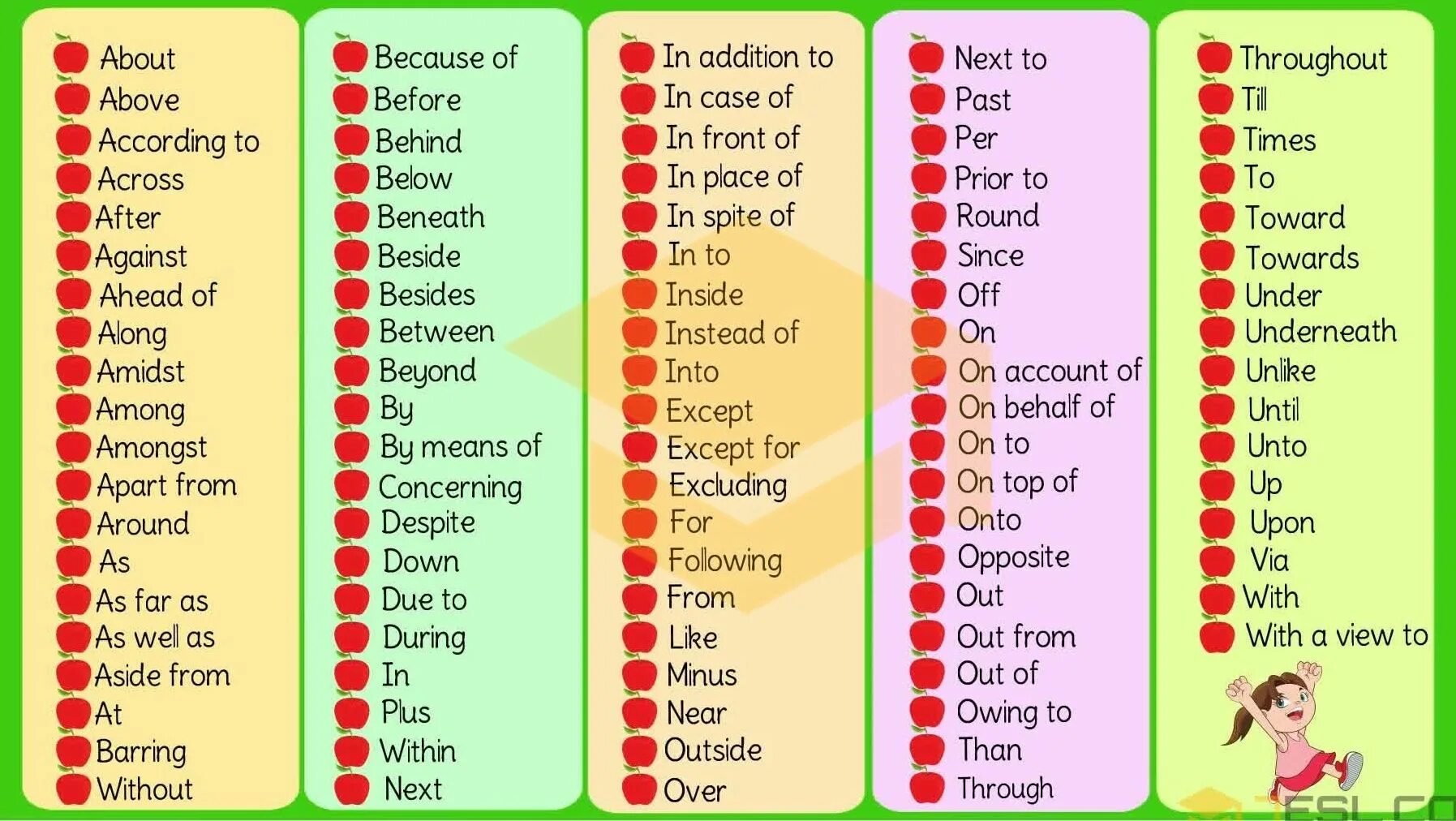 Words with prepositions list. Prepositions list. English prepositions list. Common verbs with prepositions. Adjective preposition примеры.