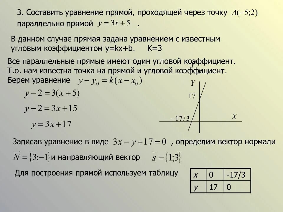 Проходящей через точку а 2 8. Уравнение прямой проходящей через точку. уравнение прямой проходящей через точку параллельно прямой. уравнение прямой параллельной прямой. составьте уравнение прямой проходящей через точки.