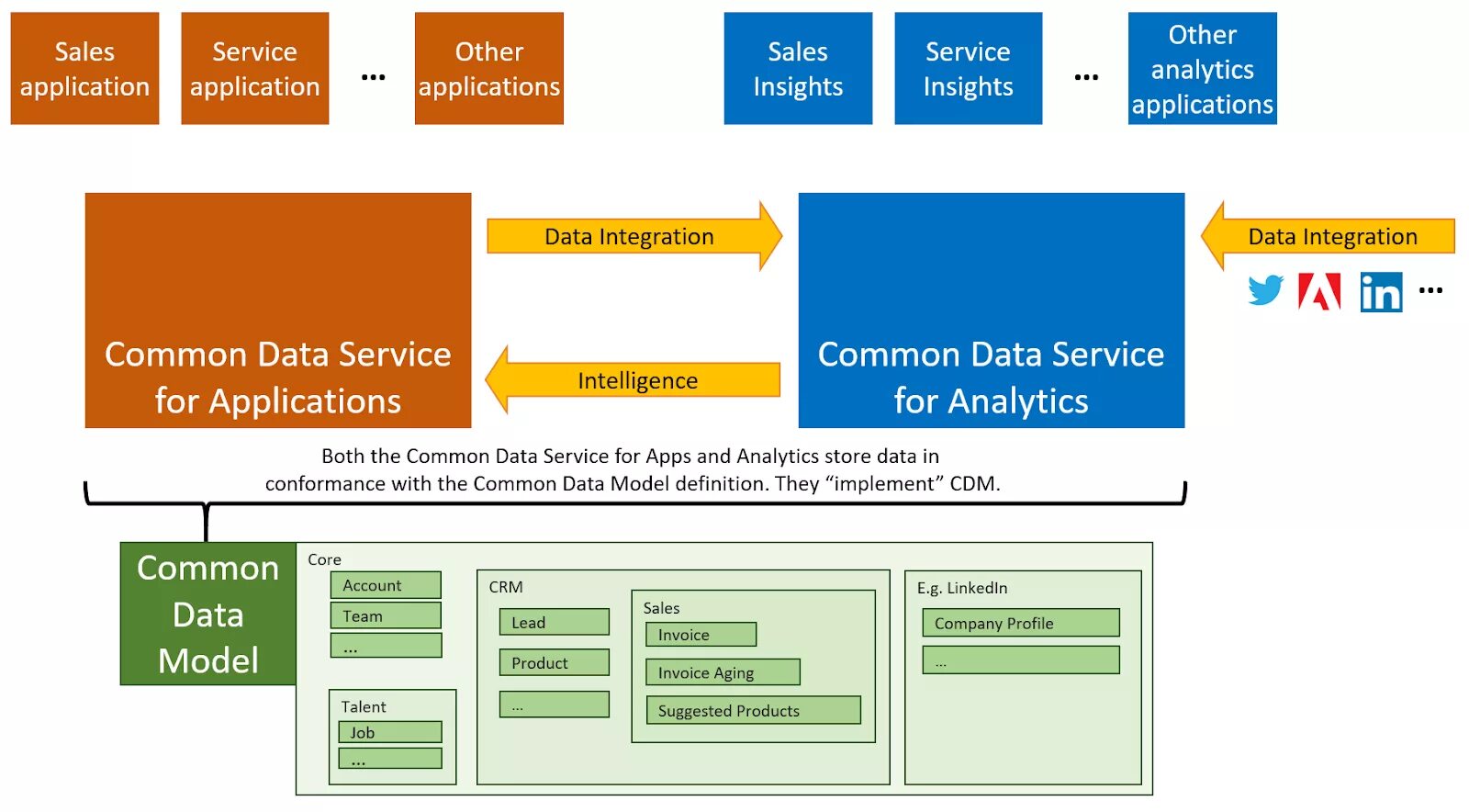 Application analytics