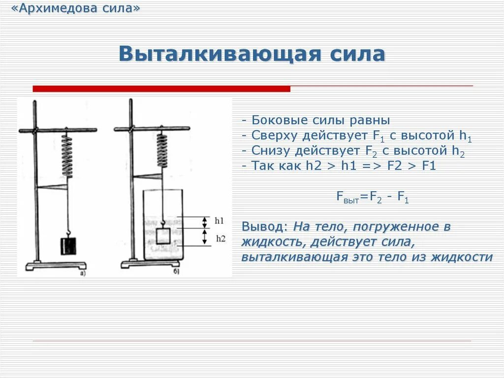 Как подсчитать архимедову силу. Выталкивающая сила 7 класс. Архимедова Выталкивающая сила. Архимедова сила это Выталкивающая сила. Вывод формулы выталкивающей силы.