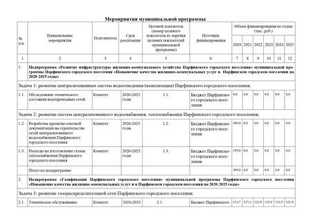 Реализация муниципальная программа развитие культуры