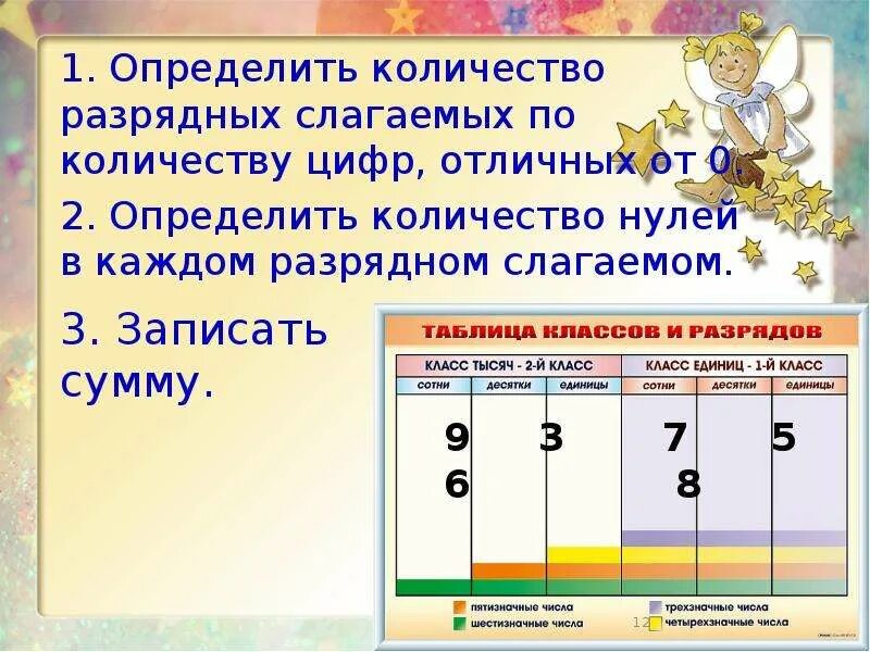 Сумма разрядных чисел 1 класс. Разрядные слагаемые. Сумма разрядных слагаемых. Ммаа разрядных слогемых.