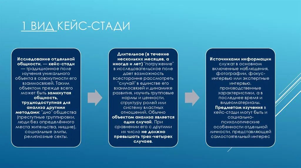 Пиар кейсы. Виды кейс стади. Типы кейс методов. Изучение кейсов. Метод изучения кейсы.