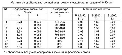 Э в стали