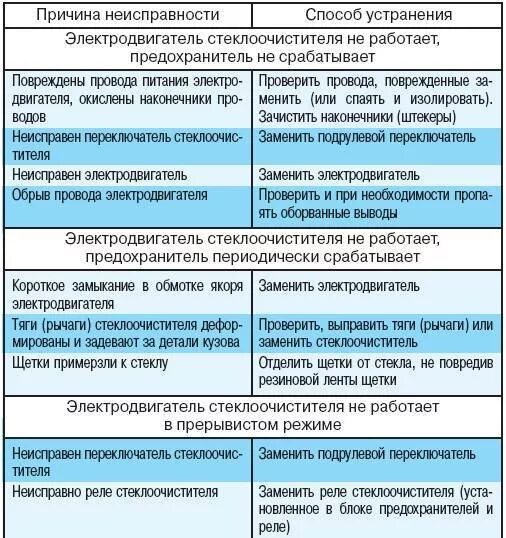 Мод поломки