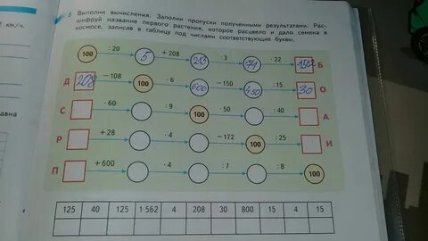 Заполни пропуски 3 см 2 мм