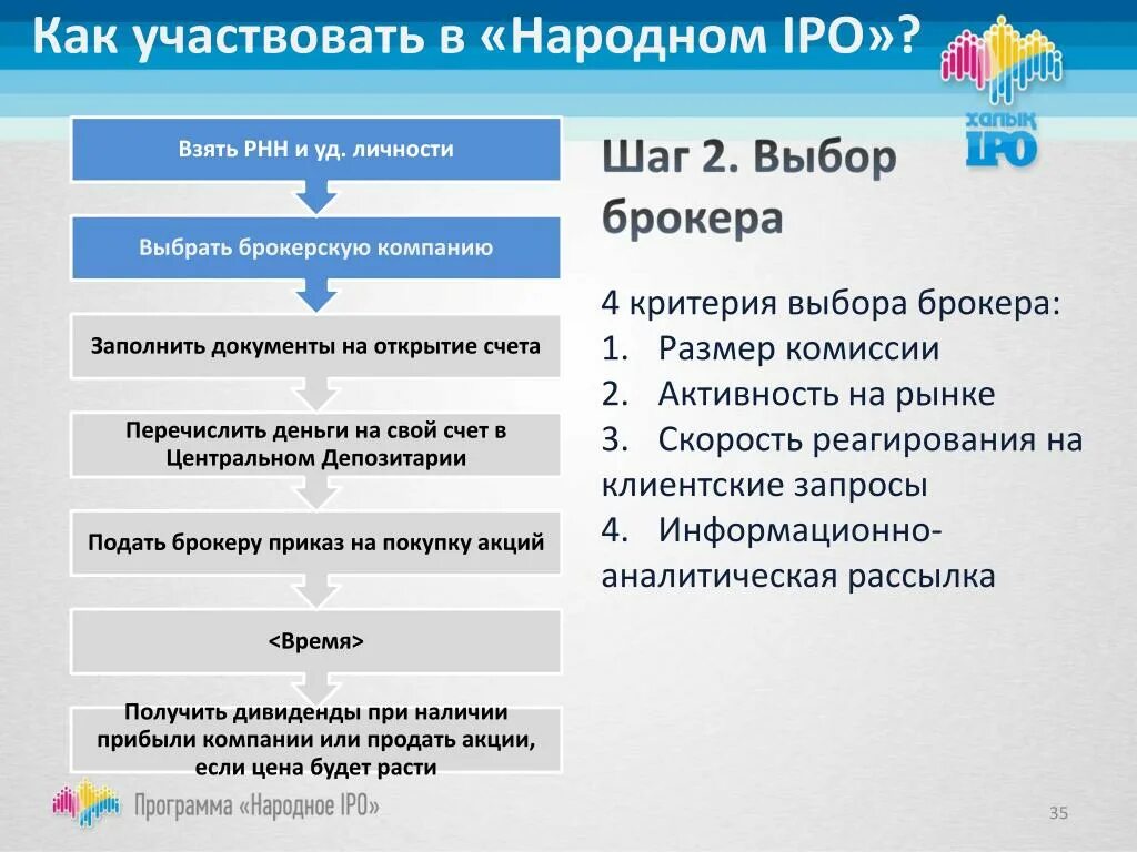 Как правильно написать примем участие. Участвовать или участвовать как. Участвовало или участвовали как правильно. Как правильно написать участвую или учавствую. Учавствовать или участвовать как правильно писать.