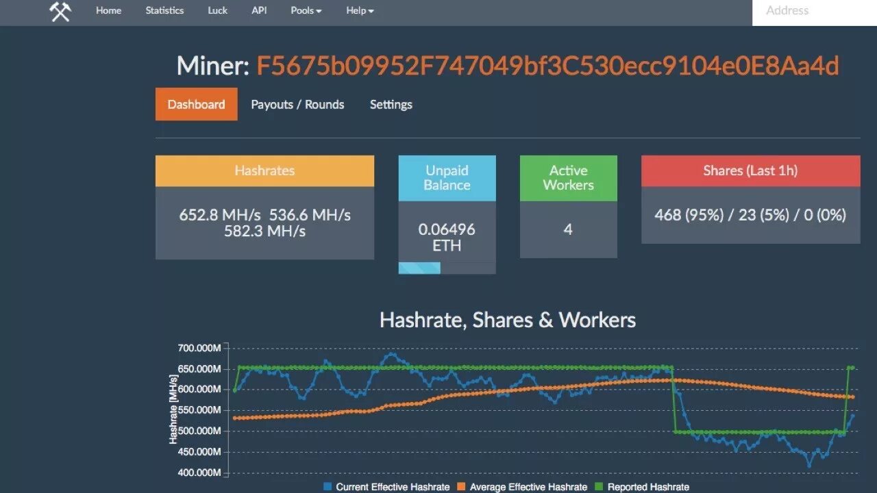 Майнинг пулы рейтинг. Пулы для майнинга. Mini Pool stats. ETH Ethermine. ETH Pool.