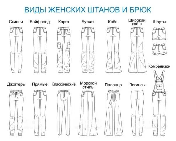 Типы брюк женских. Типы брюк женских