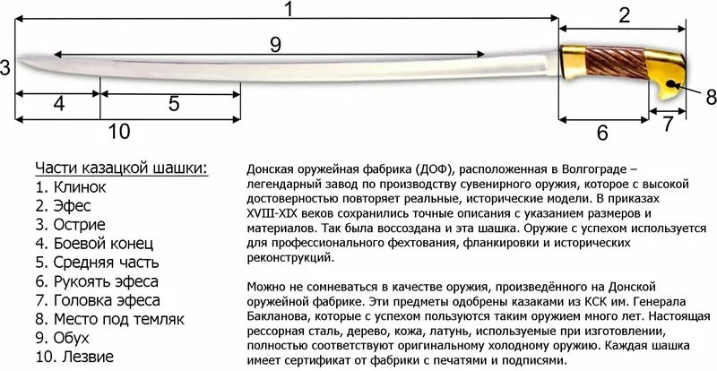 Какая длина рукоятки клинодержателя. Шашка Казачья Боевая чертежи. Шашка Казачья 1881 чертеж. Рукоять Казачья шашка размер чертёж. Шашка Казачья чертежи и Размеры.