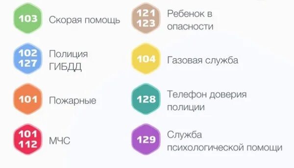 Телефоны в экстренных случаях. Номера телефонов экстренных служб. Важные номера телефонов на случай опасности в России. Куда звонить в случае опасности.