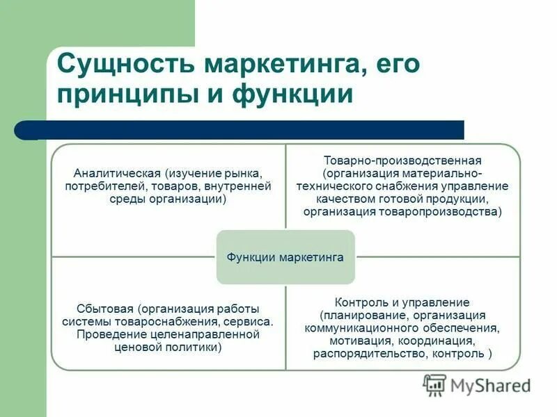 Маркетинг основные темы