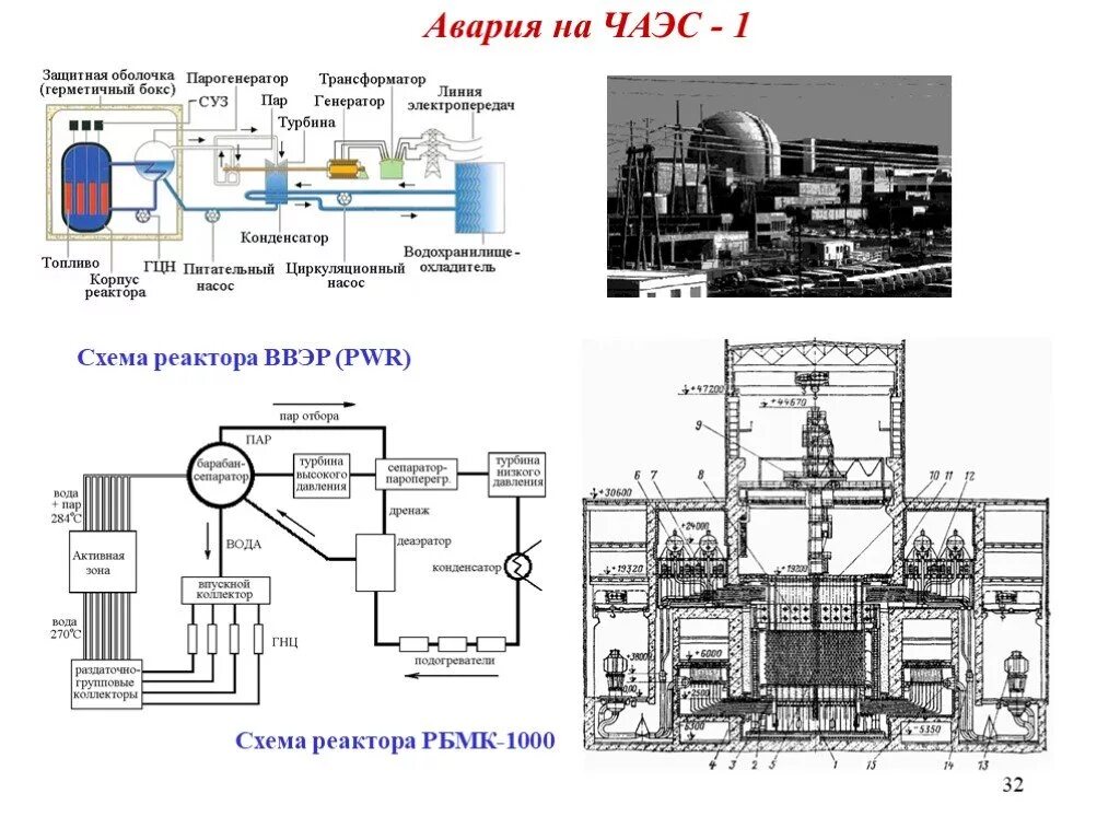 План чернобыльской аэс. Схема реактора РБМК-1000 Чернобыльской АЭС. Чернобыльская АЭС схема энергоблоков. Чертежи реактора РБМК 1000 ЧАЭС. Схема ядерного реактора Чернобыльской АЭС.