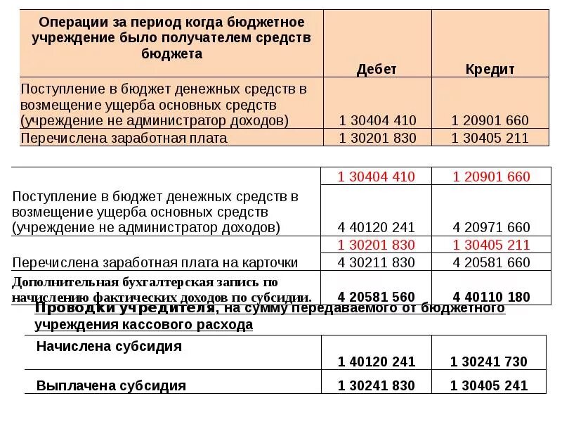 995 22 от 16.12 2025 формы