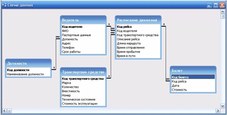 Access цена. База данных авиакомпании. БД авиакомпании. База данных авиабилетов аксесс. База данных агентство недвижимости.