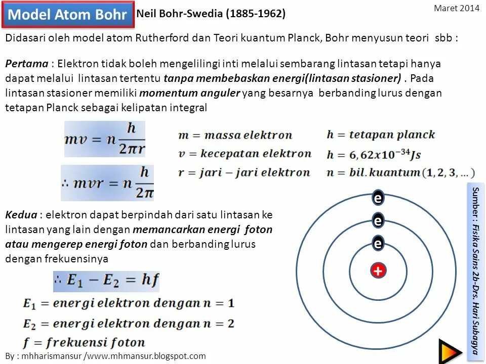 Bohr Atomic model. Модель атома по Бору. Модель атома ксенона. The Rutherford-Bohr Atom model. Bohr's postulates.. Тест модель атома