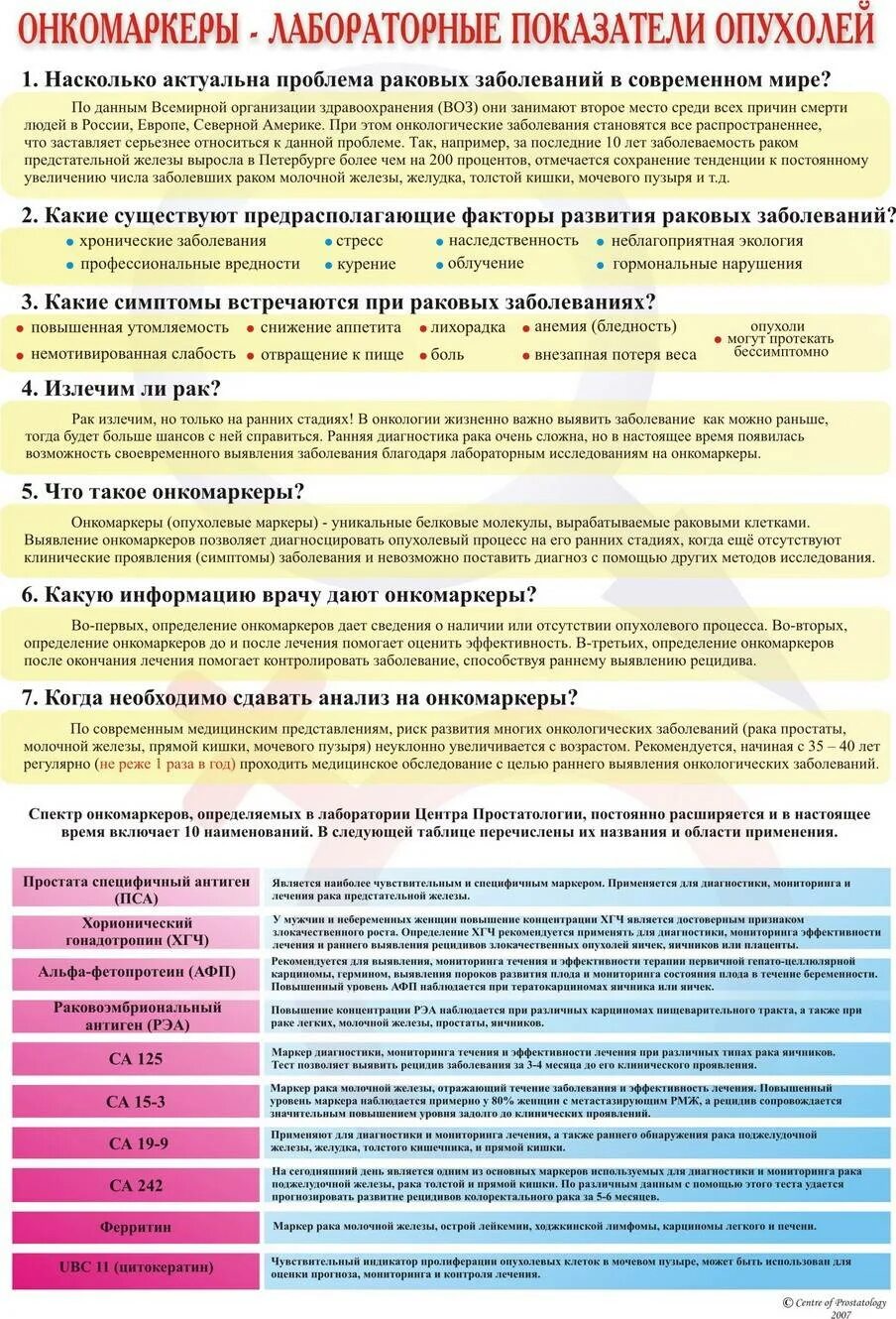 Онкологические маркеры. Анализ на онкомаркеры. Маркеры онкологических заболеваний. Исследование опухолевых маркеров. Маркеры онкологии в крови.