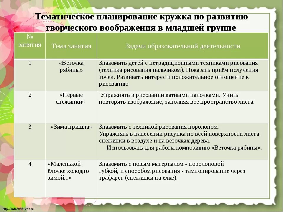 Творческая группа план работы. Тематическое планирование Кружка. План кружковой деятельности. План работы кружков. Поан ИПО кружеовой работе.