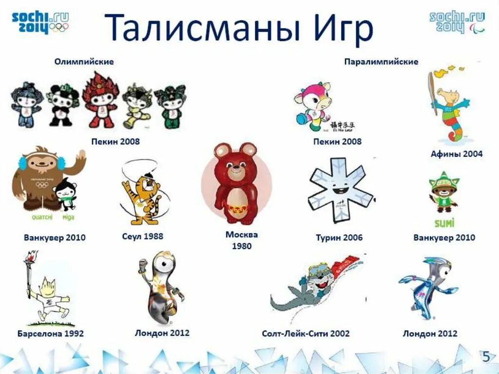 Олимпийский талисман сочи 2014 леопард. Талисманы олимпийских игр. Животные олимпийские талисманы. Талисманы ои. Талисманы 22 олимпийских игр сочи.