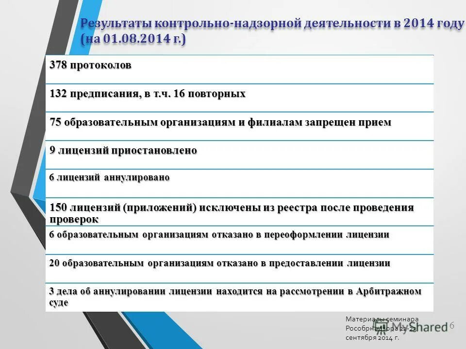 досмотр семян россельхознадзор. правила продажи молочных изделий. контрольно-надзорная деятельность в муниципальном образовании. результаты контрольно надзорной деятельности. результаты контрольно надзорной деятельности.