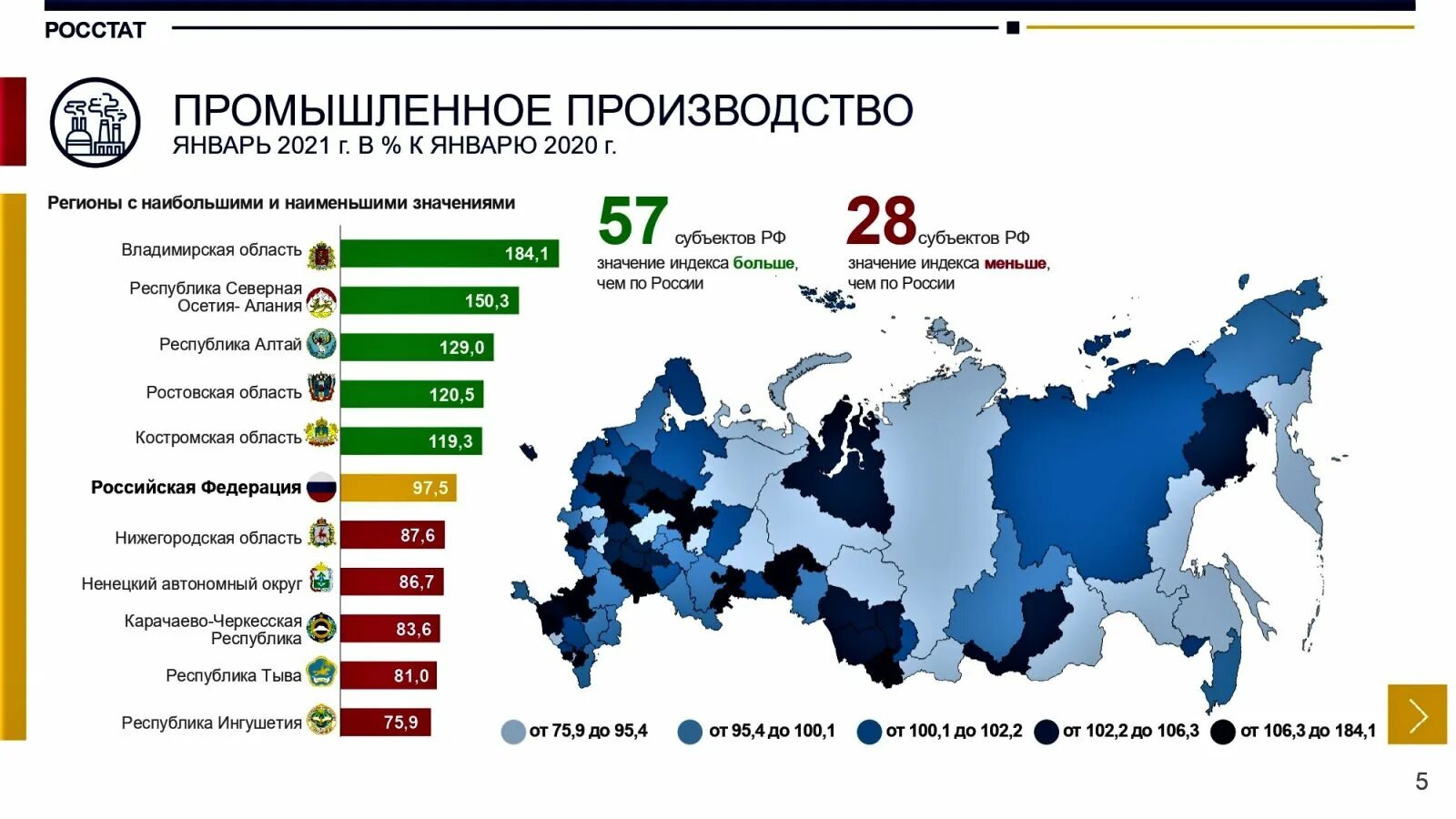 Россия производство 2021. Структура экономики страны. Структура мировой экономики 2021. Промышленное производство по странам. Рейтинг стран по промышленному производству.