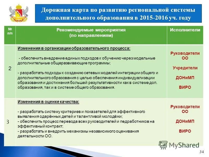 Дорожная карта программы развития образовательного учреждения. Дорожная карта по плану мероприятий. Дорожная карта организации мероприятия. Дорожная карта по проведению мероприятия. Дорожную карту развития школы