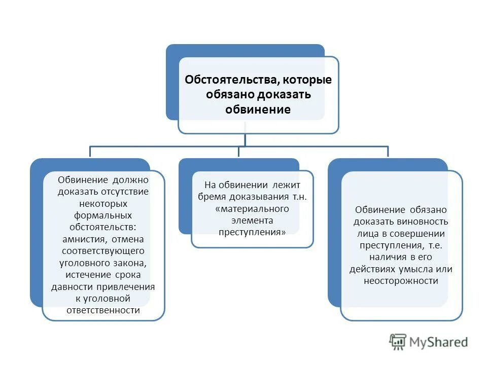 Доказывание в гражданском процессе. Доказательства и доказывание в гражданском процессе. Примеры оценки доказательств. Ильдусов лекции по гражданским делам. Доказывание в гражданском процессе реферат.