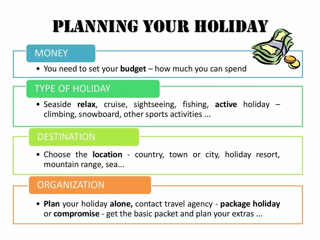 When you go on holiday. Types of Holidays презентация. Travelling презентация. План урока по теме travelling. Holiday Plans 6 класс.