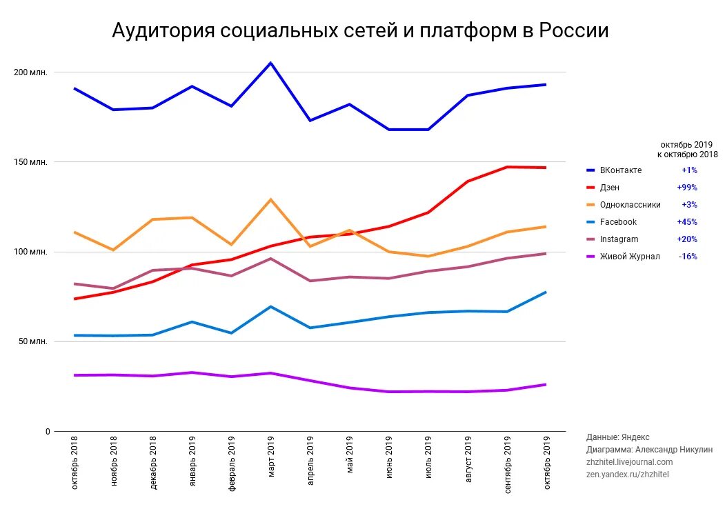 Рост мета