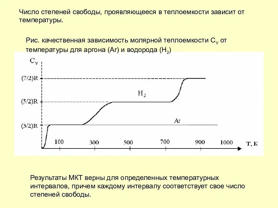 Как определить теплоемкость по графику. Зависимость теплоемкости идеального газа от температуры. графики зависимости теплоёмкости от температуры. график зависимости молярной теплоемкости от температуры. теплоемкость газов зависимость теплоемкости от температуры.