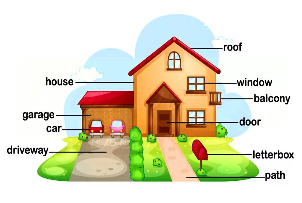 Английское изучение дома. Дом на английском языке. House для детей на английском. My House на английском для детей. Английский дом картинки.