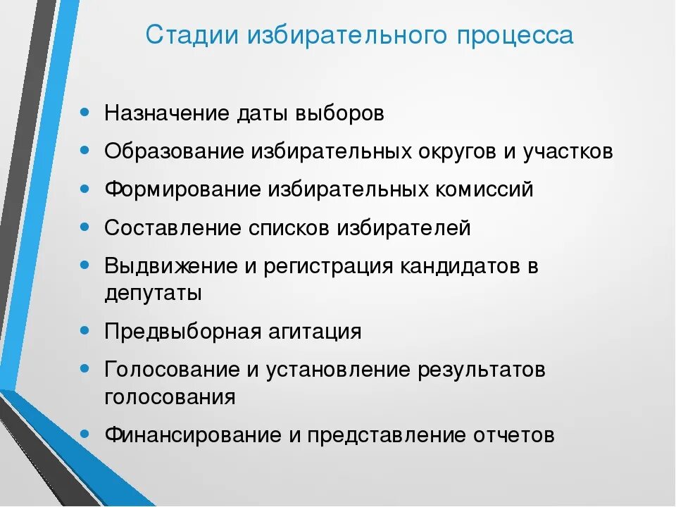 Описать этапы выборов