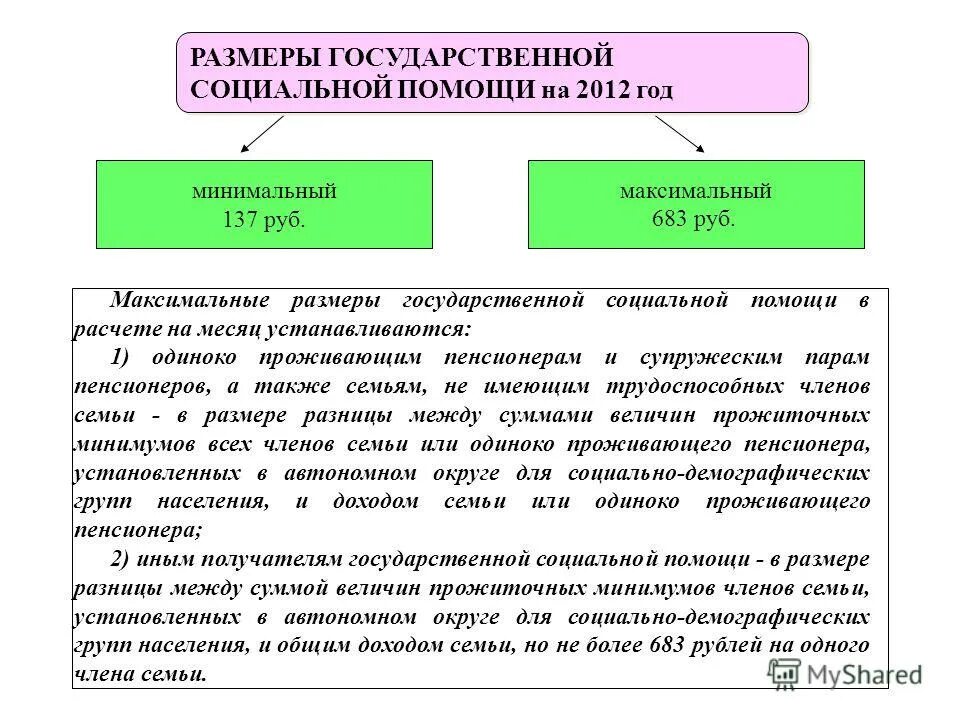 178 фз о государственной социальной. Лица имеющие право на получение государственной социальной помощи. Задачи государственной социальной помощи. Понятие социальной поддержки. Социальная поддержка.