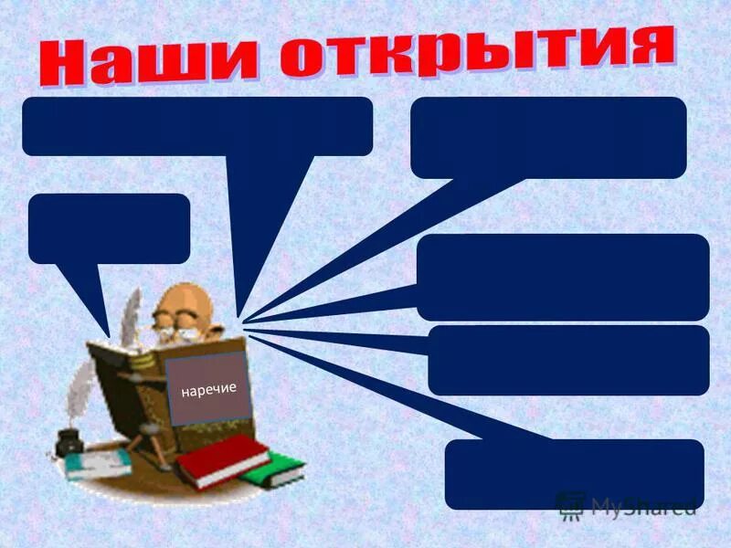 Разряды наречий. 1 определите какое слово является наречием. Наречие относится к существительному. Слишком в какой группе наречий. Слова неизменны какой частью речи является.