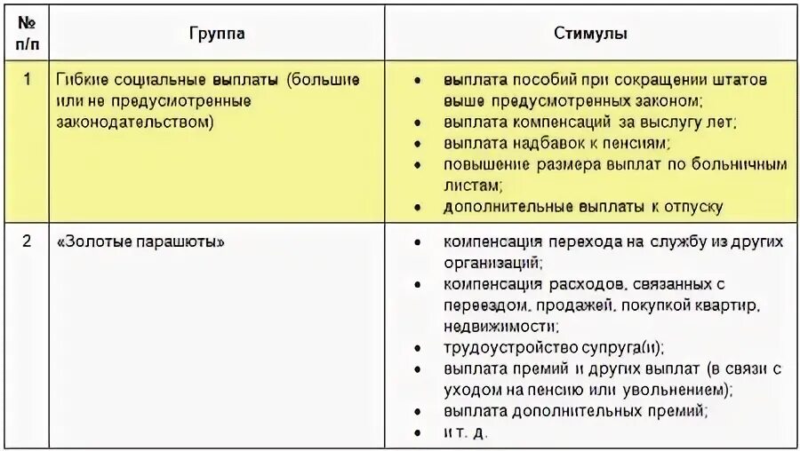 Премия за перевыполнение норм выработки