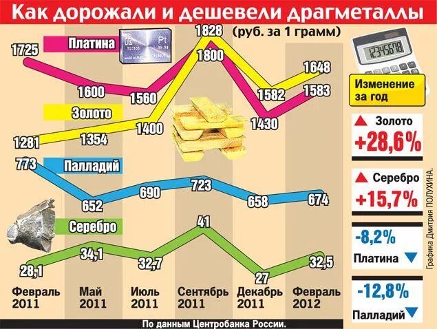 Detailed 2020/2021 Price Forecasts for Gold & Silver