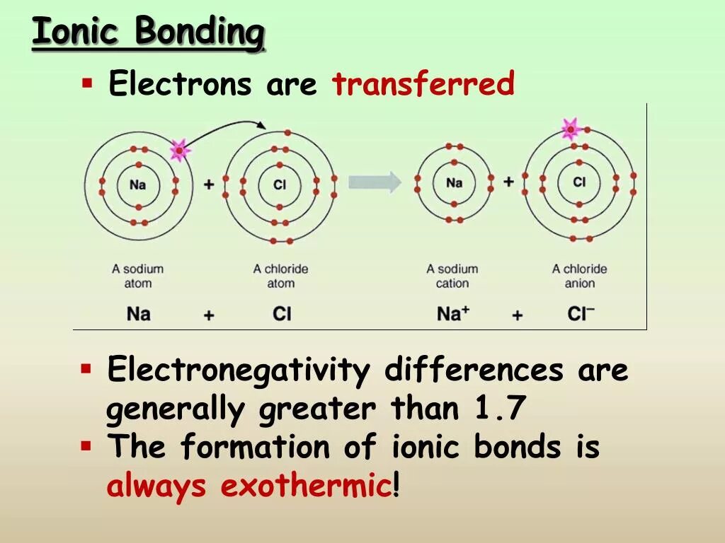 Ionic bonding. Ионная связь. ionic bond samples. ионная связь gif.