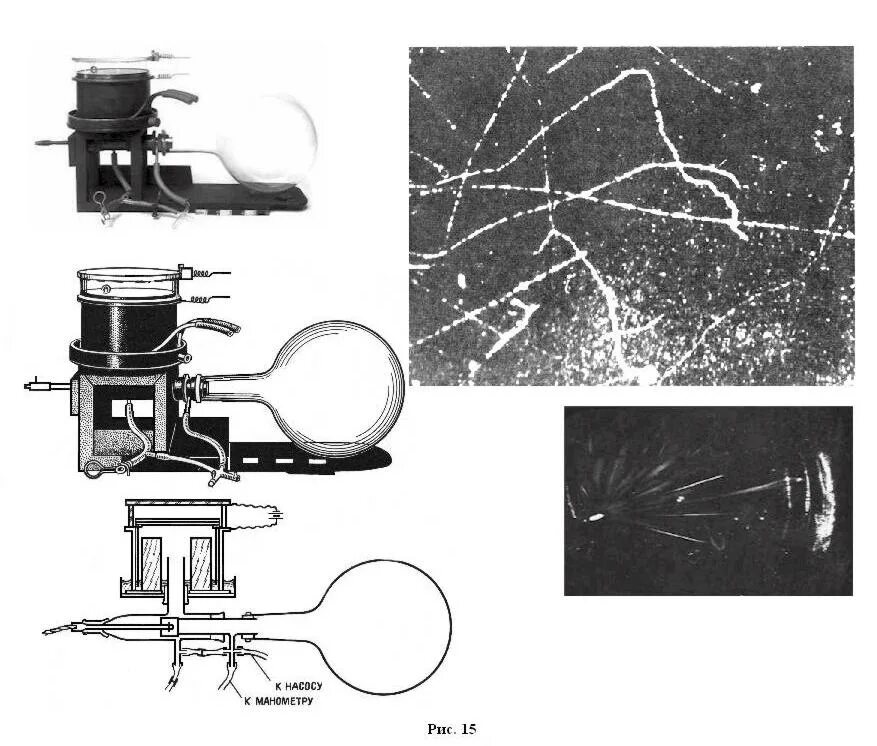 Камера Вильсона 1912. Камера Вильсона схема 1912. Камера Вильсона схематическое изображение. Камера вильсона наблюдаемые частицы