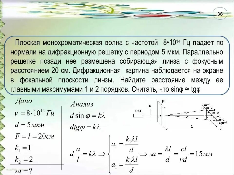 Плоская монохроматическая световая волна. Период дифракционной решетки. Дифракционная решетка волны. Падение плоской волны на дифракционную решетку.