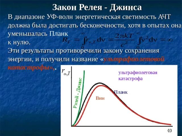 Закон релея. Релей джинс формула. Формула рэлея рассеивания света. Закон релея рассеивание света. Интенсивность световой волны формула.