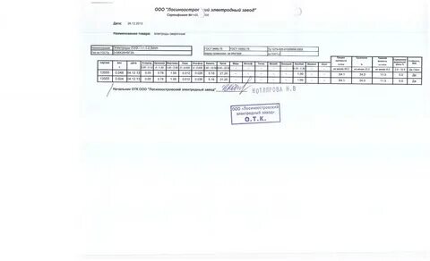 Сертификат качества электроды уони
