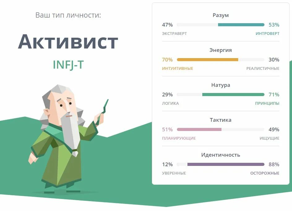 Тест на личность 16 personalities на русском