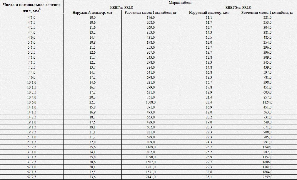 Жил 10 сечение жил в. Наружный диаметр кабеля ВВГНГ 5х6мм. Диаметр кабелей ВВГНГ таблица. Наружный диаметр кабеля ВВГ 4х4. Таблица весов кабеля СИП.