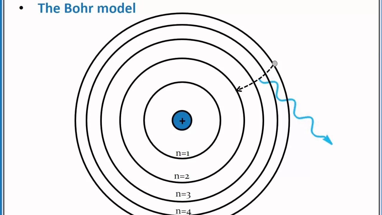 Атомная модель Бора. Боровская модель атома (модель Бора). Модель атома Бора рисунок.