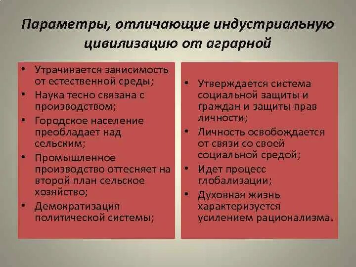 Аграрное индустриальное общество признаки. Аграрная и Индустриальная цивилизация. Что характерно для индустриальной цивилизации. Что отличает цивилизацию. Аграрная и Промышленная цивилизации.