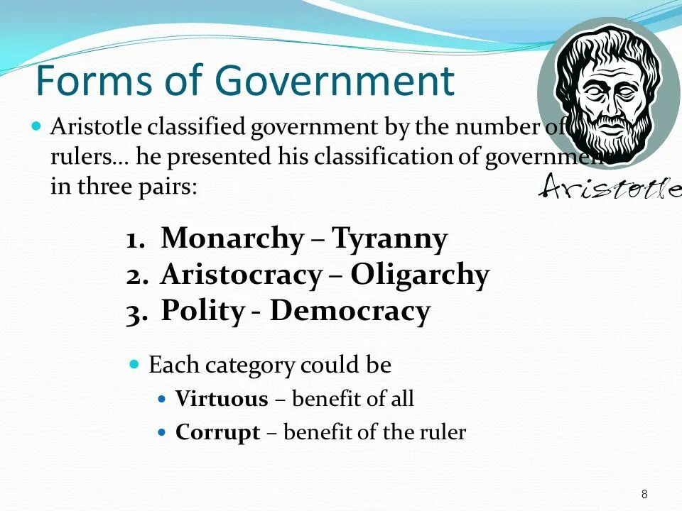 Forms of government. Forms of government Monarchy. "Right" and "wrong" forms of government in the History of political thought.. Forms of political government. Wrong format