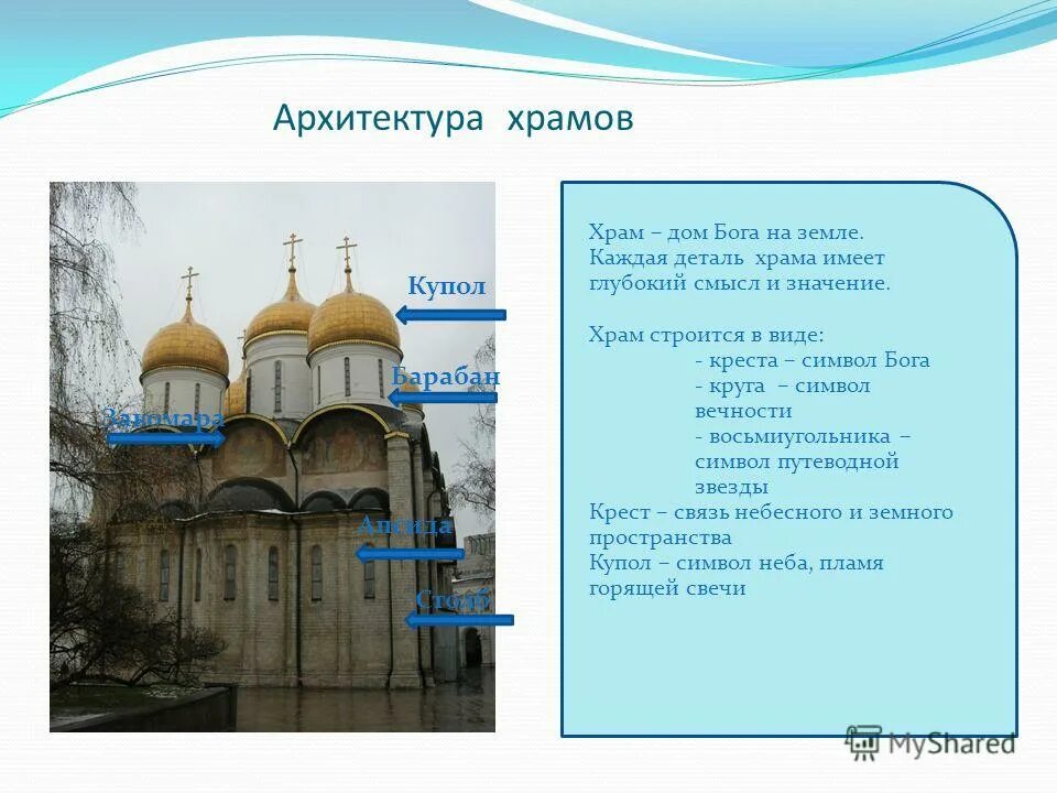 Церковь пояснение. Количество куполов на храме. Значение церкви. Внешняя архитектура храма.