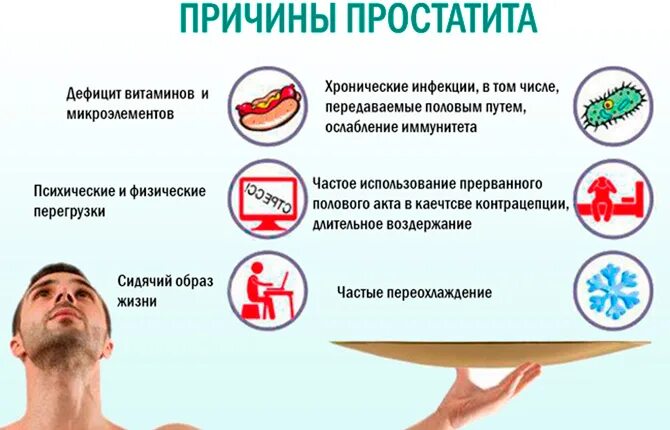 Как проявляется простатит симптомы. Хронический инфекционный простатит.