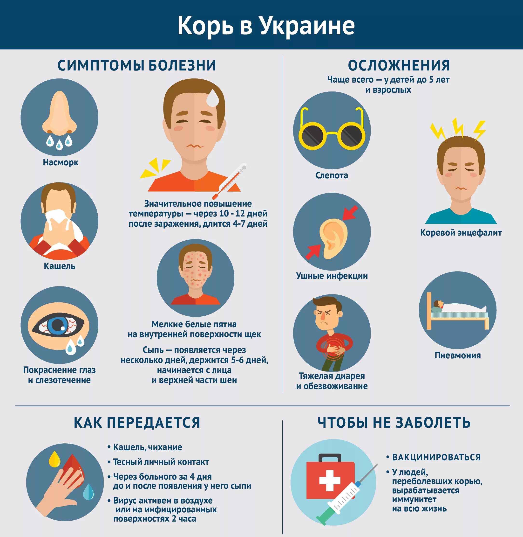 Какое лечение при кори